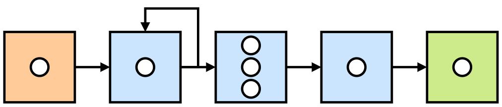 Patterns